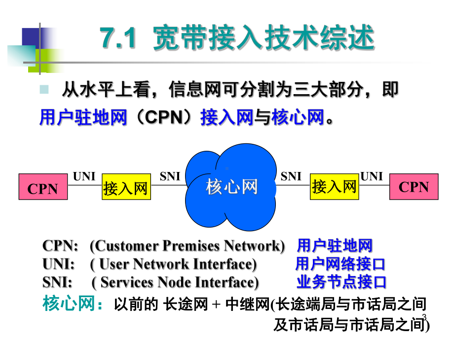 光接入网)分析课件.ppt_第3页