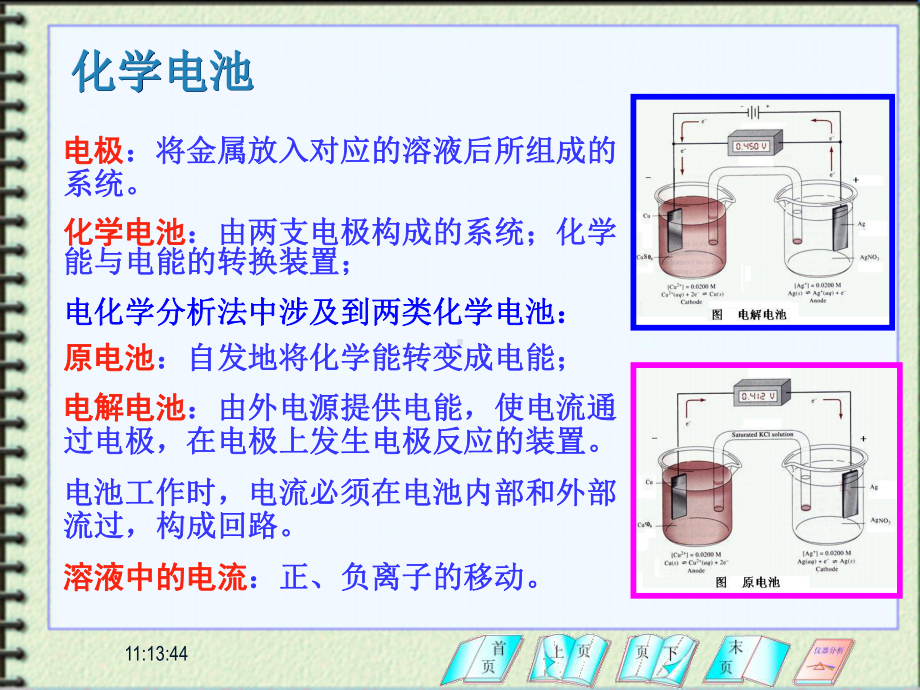 仪器分析第2章电化学分析法课件.ppt_第2页