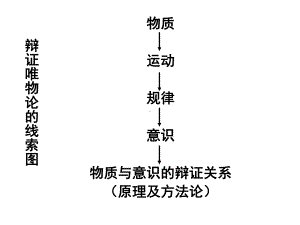 物质与意识的辩证关系-主观例题(1)分析课件.ppt