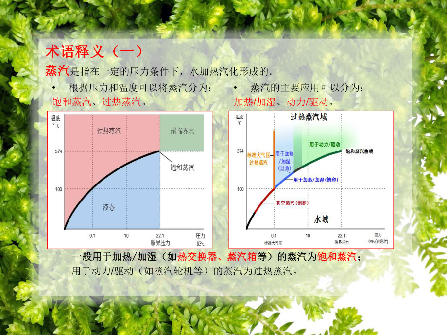 蒸汽系统说明课件.ppt_第3页