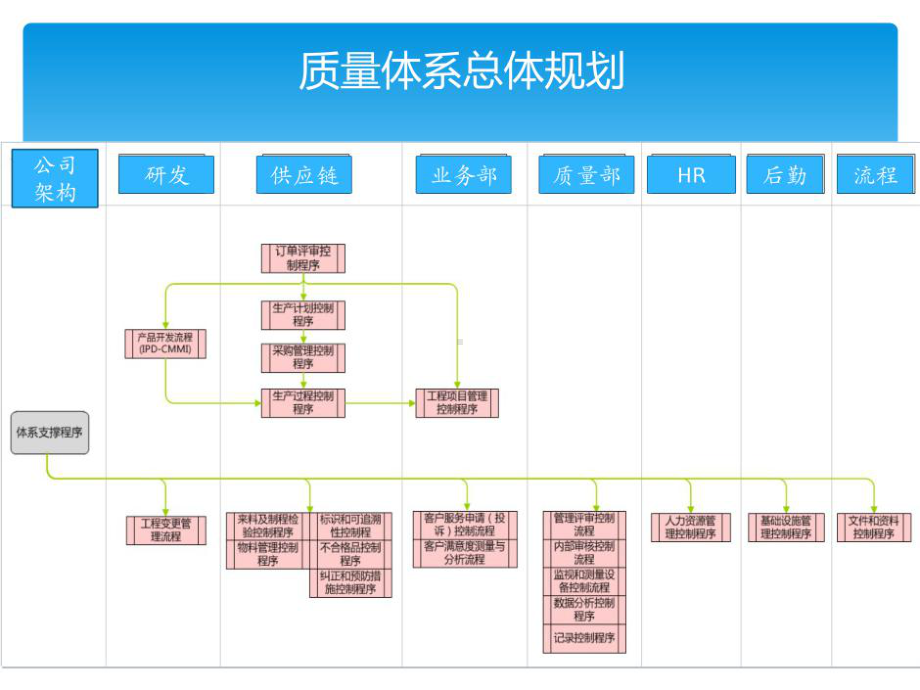 公司质量管理体系介绍18页PPT课件.ppt_第3页