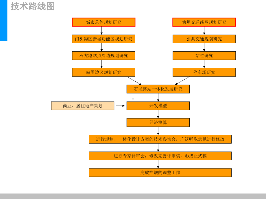 石龙路站点一体化开发研究课件.pptx_第3页