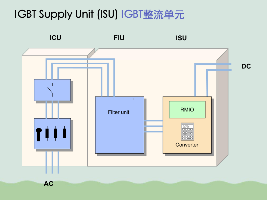 ABB变频器培训资料(ppt-72页)课件.ppt_第3页