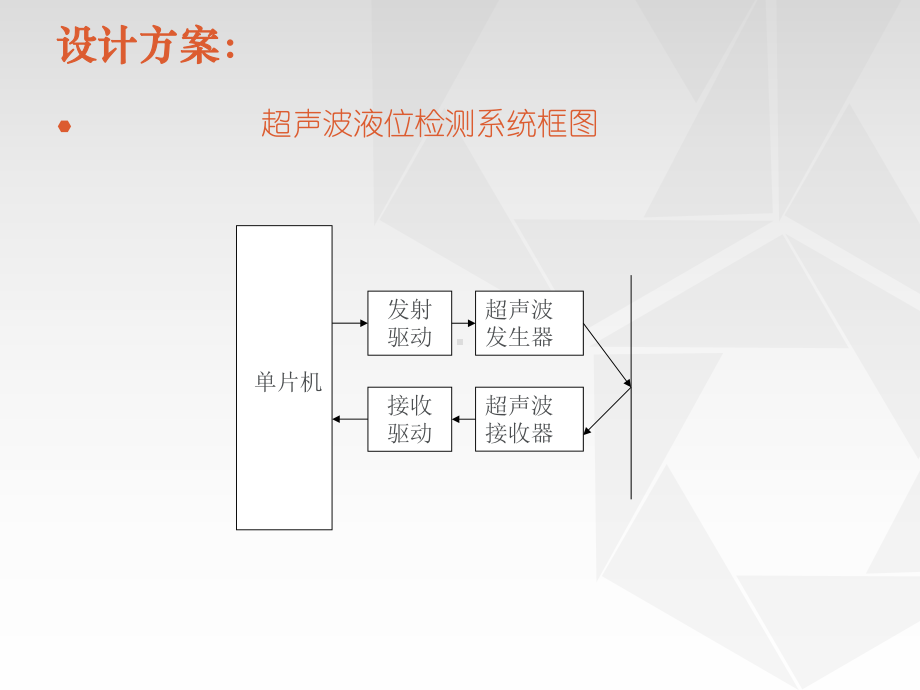 超声波液位检测课件.ppt_第2页