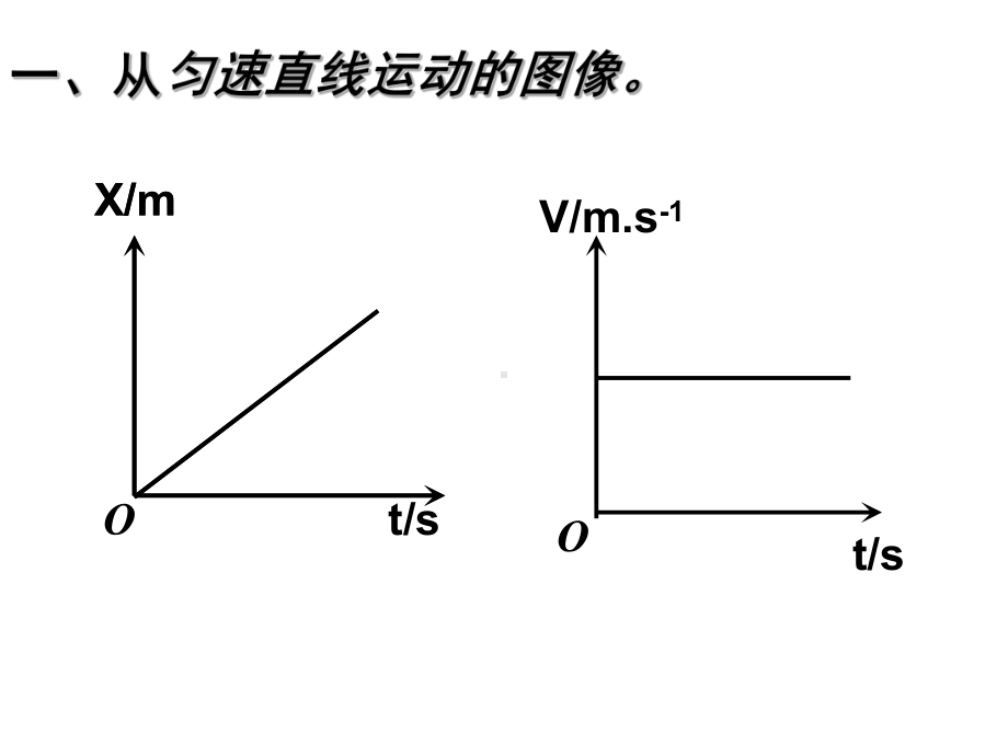 高中物理必修一位移速度与时间图像问题解析课件.ppt_第1页