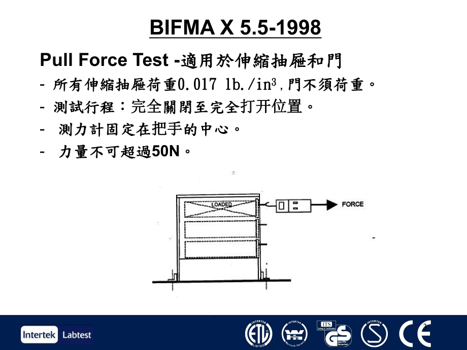 BIFMA办公桌测试标准课件.ppt_第3页