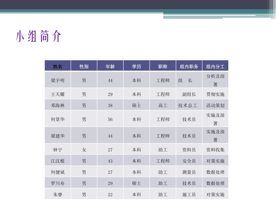 2-提高人行道路面铺装施工质量QC课件.pptx_第3页