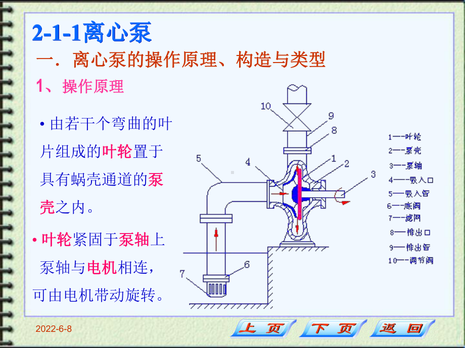 离心泵的操作原理、构造与类型课件.ppt_第3页