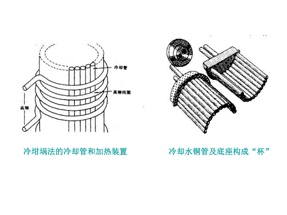 第三-冷坩埚法和助溶剂法课件.pptx_第3页