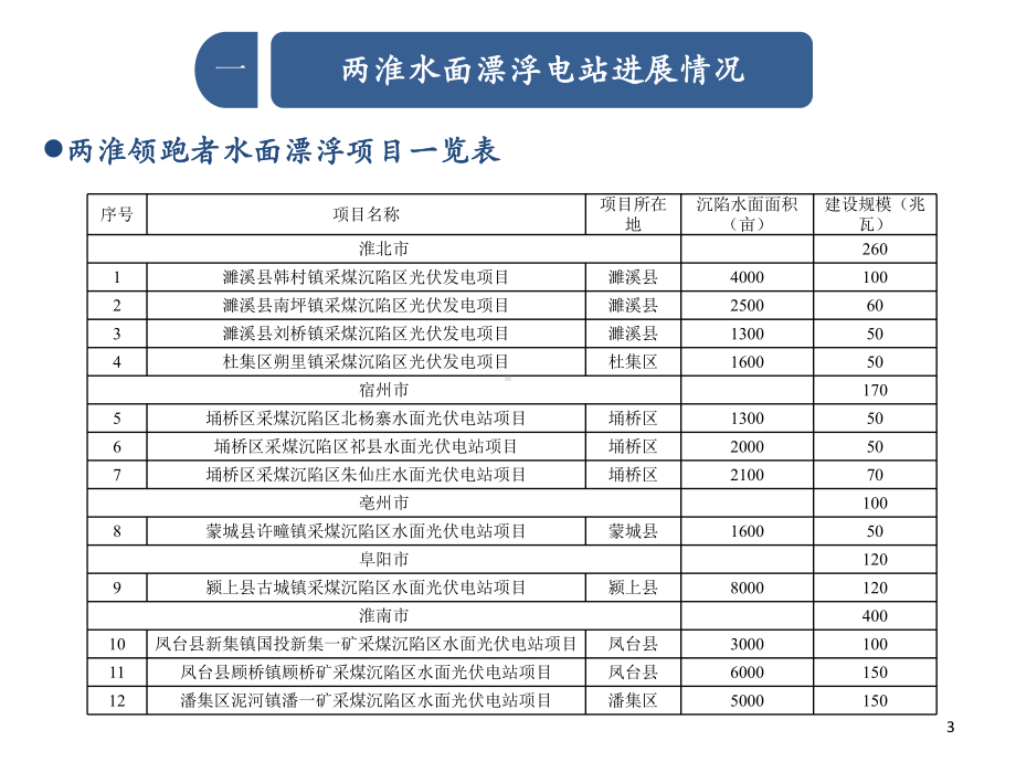 漂浮式水面光伏电站设计思路及案例分析0812PP课件.ppt_第3页