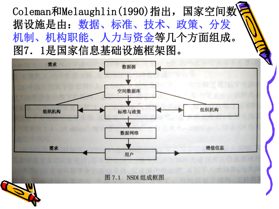 国家空间数据基础设施的基本概念课件.ppt_第3页