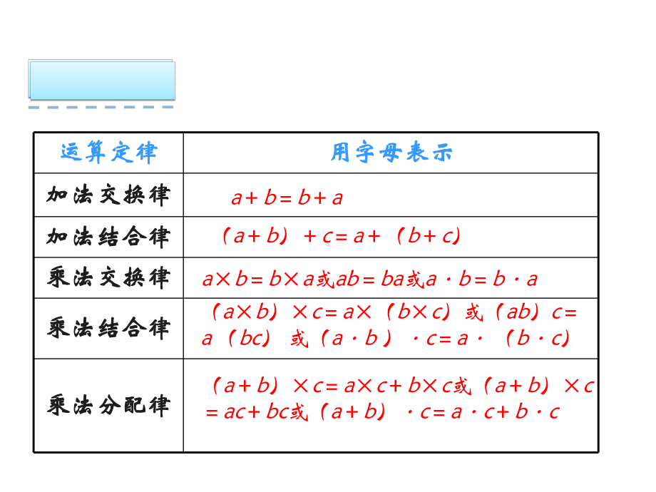 五年级上册数学5.2-用字母表示运算定律课件.ppt_第3页