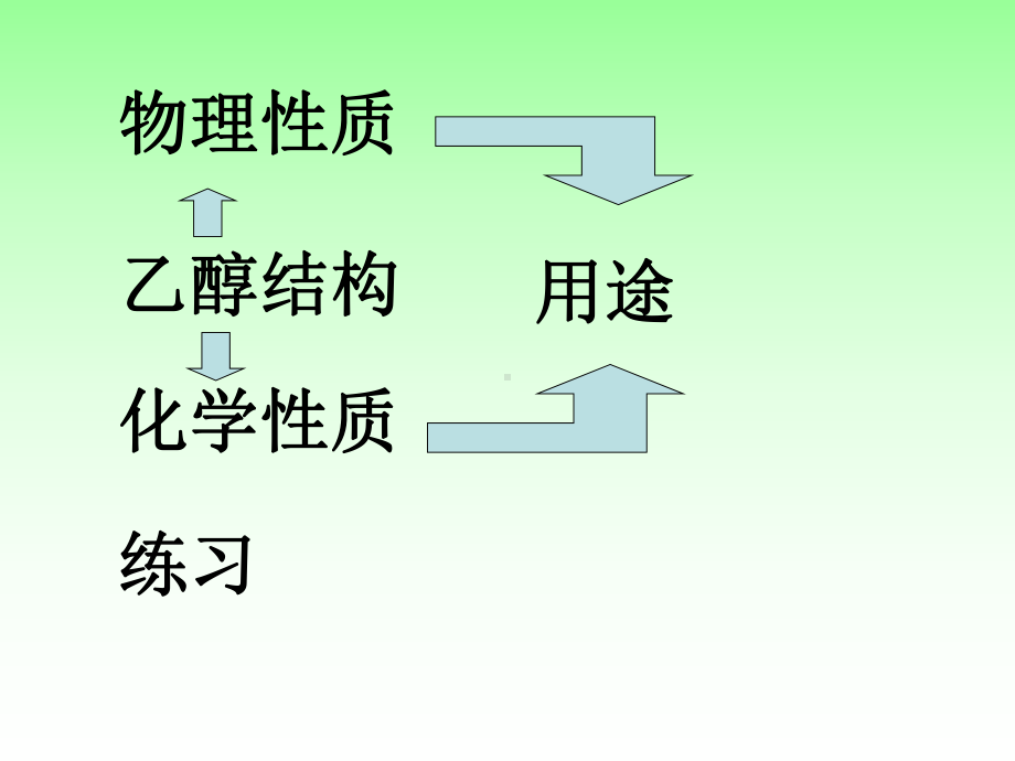 乙醇与金属钠反应课件.ppt_第3页