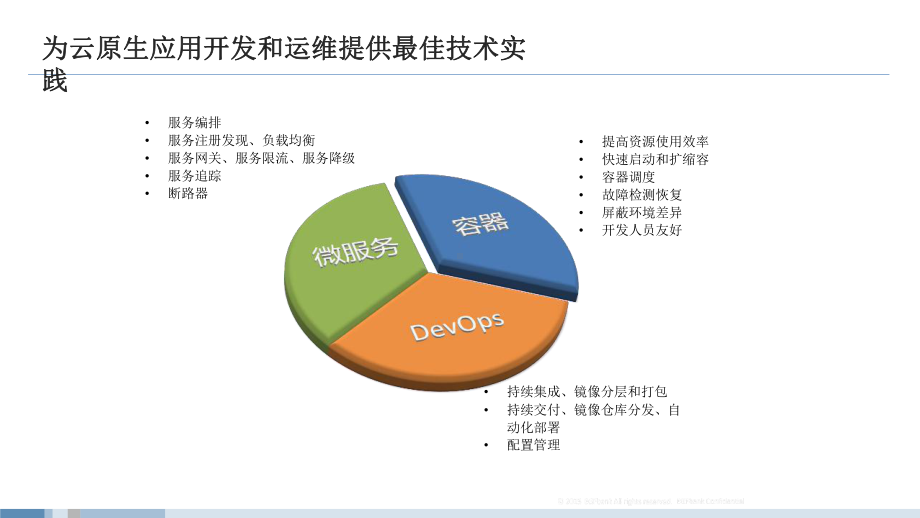 （5A版）银行容器云平台架构实践课件.pptx_第3页