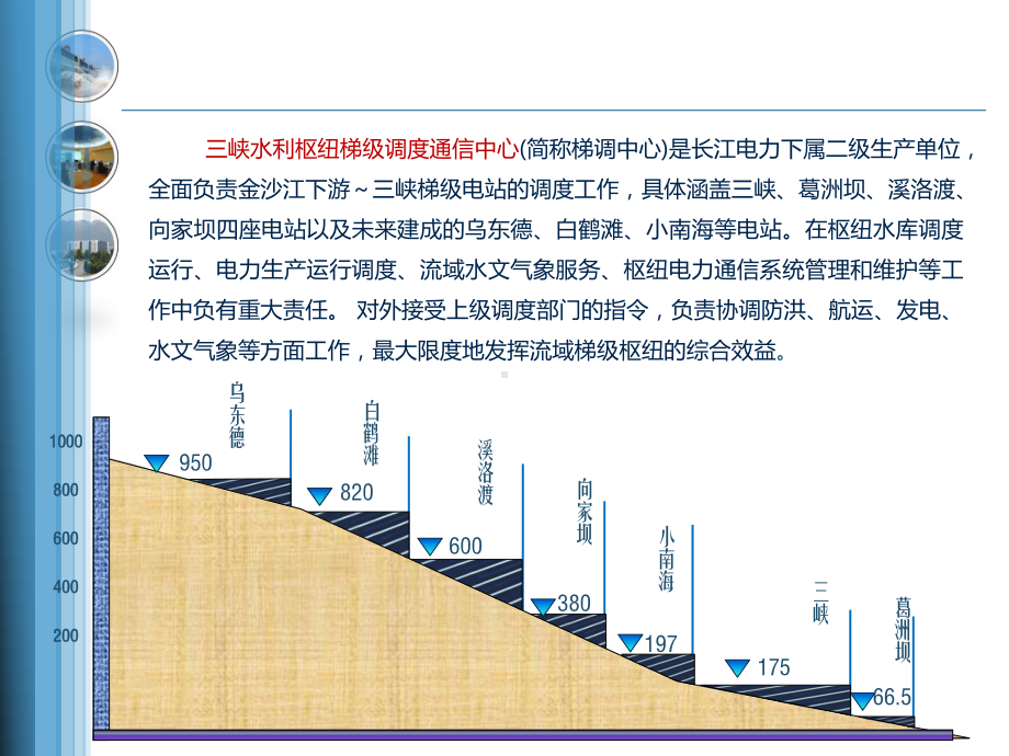 梯调中心基本情况及组织机构介绍课件.ppt_第2页