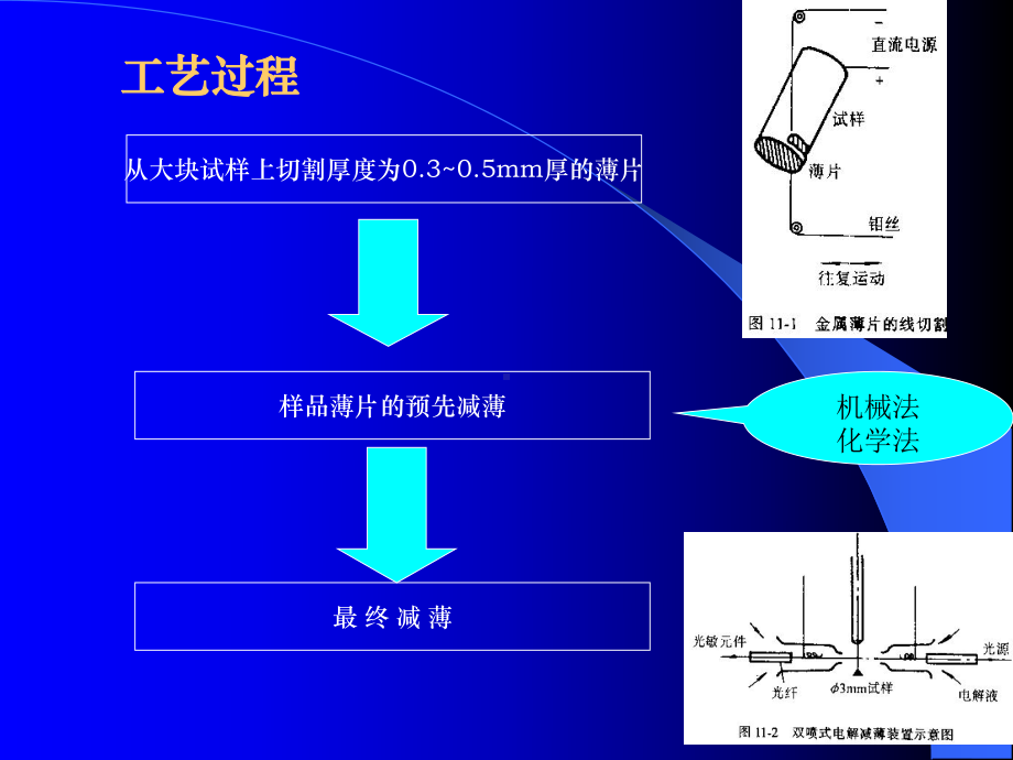 第六章-晶体薄膜衍衬成像分析分析课件.ppt_第3页