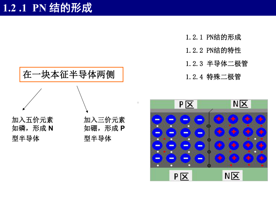 PN结电容包括势垒电容和扩散电容课件.ppt_第1页