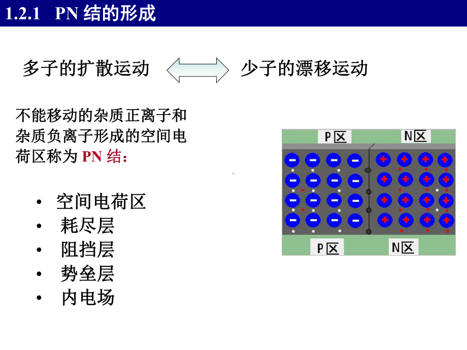 PN结电容包括势垒电容和扩散电容课件.ppt_第3页