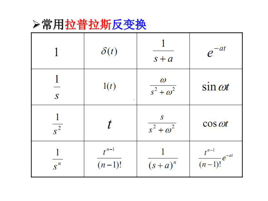 第二章-控制系统的数学模型课件.ppt_第2页