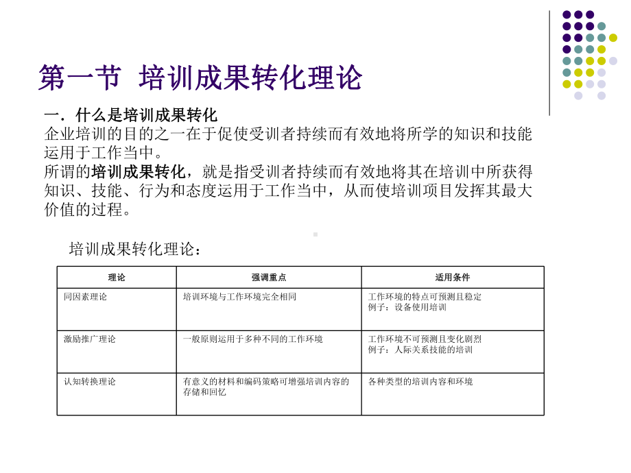 第九章-培训成果转化分析课件.ppt_第2页