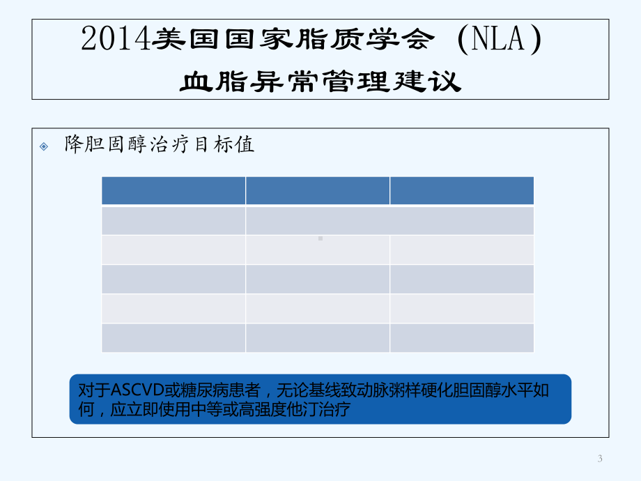 血脂管理新选择-PCSK9抑制剂-PPT课件.ppt_第3页