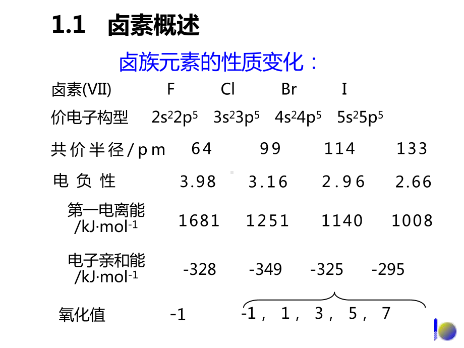 p区元素课件.ppt_第3页