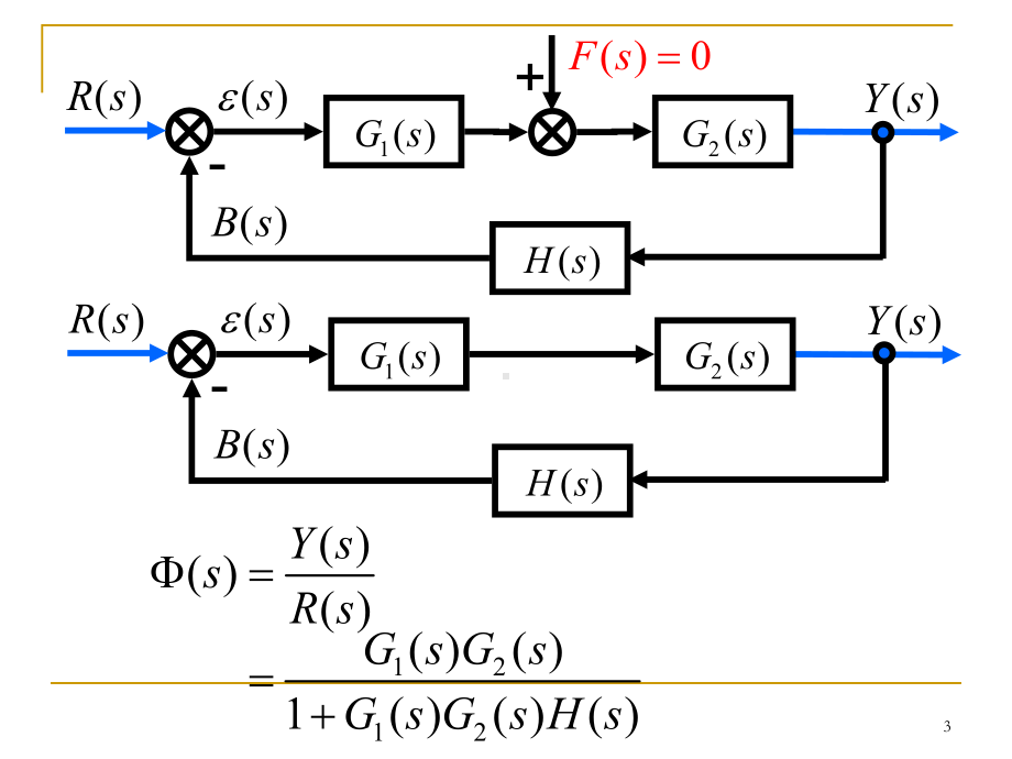 3控制系统方框图的化简及传递函数课件.ppt_第3页