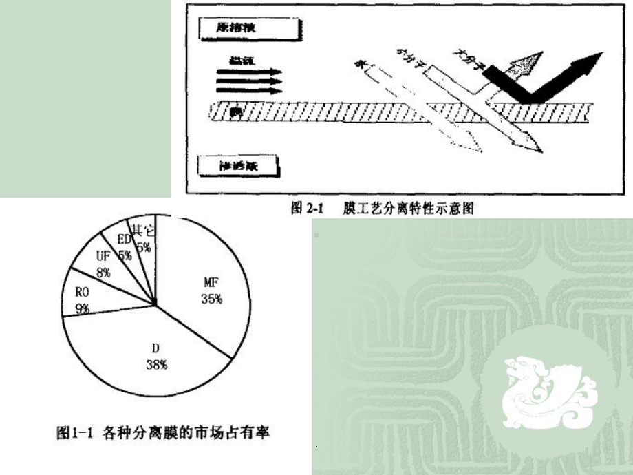 膜分离技术简介课件.ppt_第3页