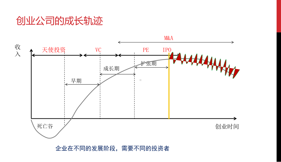 风险投资公司分析研究报告VC行业分析研究报告课件.ppt_第2页