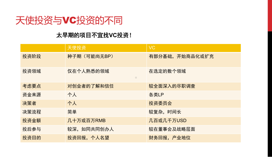 风险投资公司分析研究报告VC行业分析研究报告课件.ppt_第3页