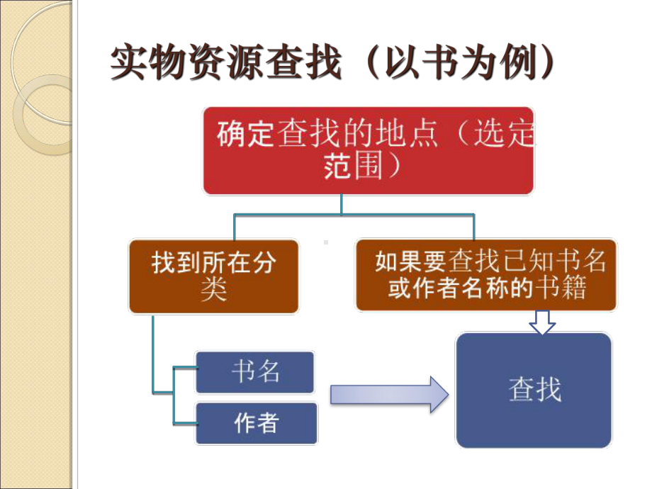 电子资源的检索与利用教学内容课件.ppt_第2页