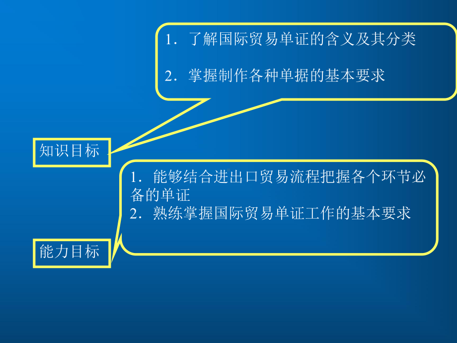 国际贸易单证实务与操作模块一--认知国际贸易单课件.ppt_第2页