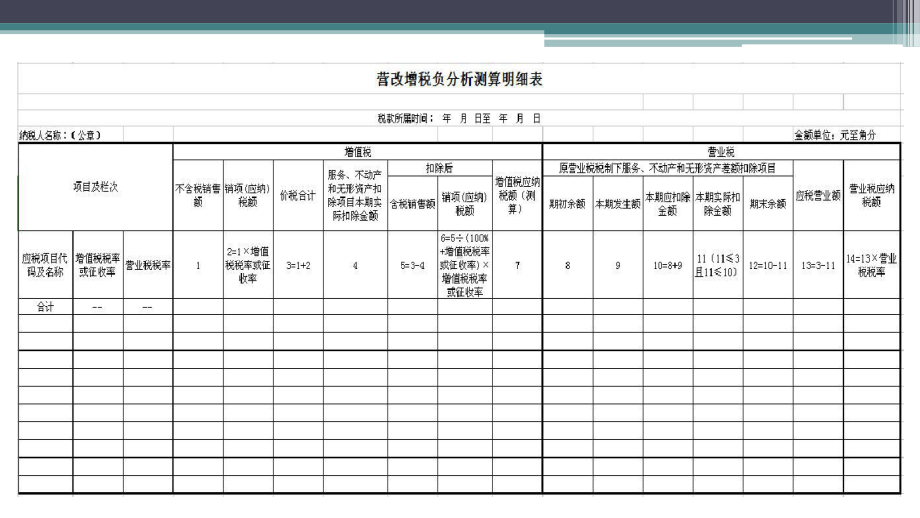 《营改增税负分析测算明细表》填报解读-(1)课件.ppt_第3页