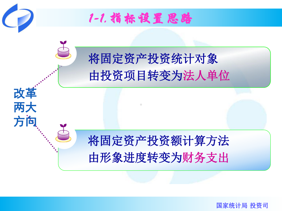 固定资产-国家统计联网直报门户课件.ppt_第3页