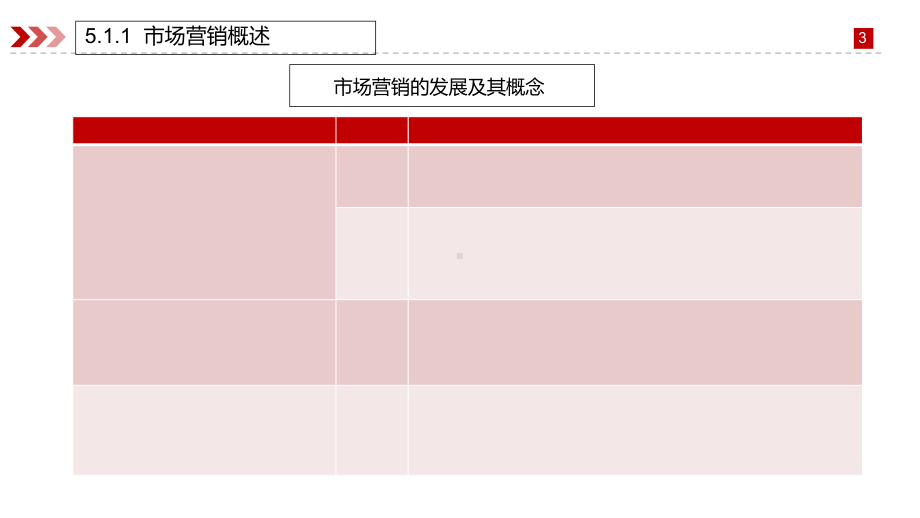 电子商务概论与案例分析(微课版)第5章版21样版课件.ppt_第3页