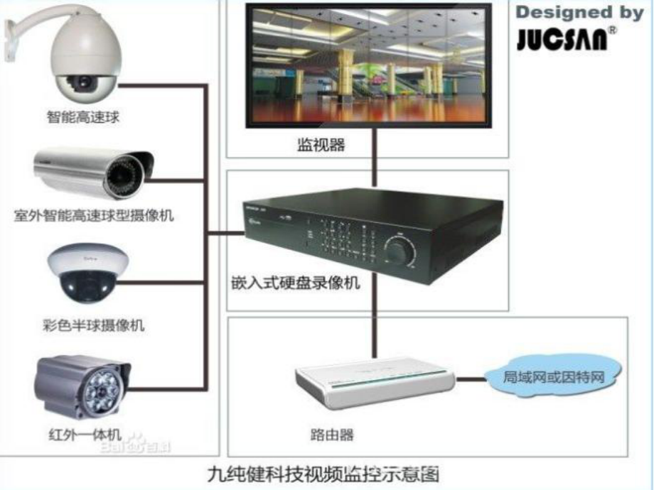 视频监控基础知识培训资料课件.ppt_第2页