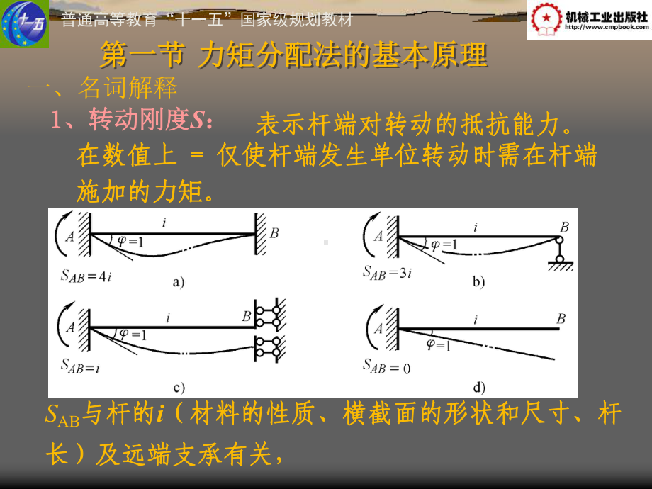 力矩分配法两个例题课件.ppt_第2页