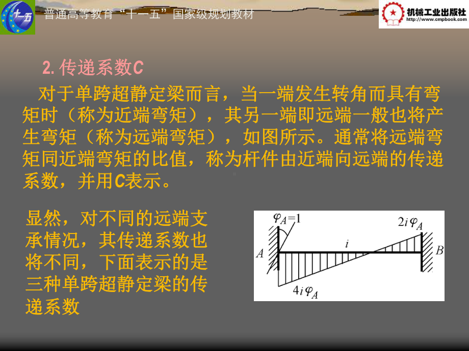 力矩分配法两个例题课件.ppt_第3页