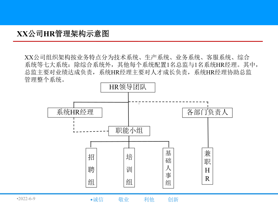 XX公司人力资源管理模式分享课件.ppt_第2页