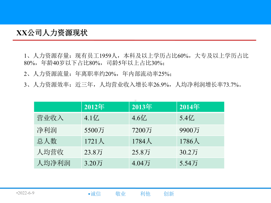 XX公司人力资源管理模式分享课件.ppt_第3页