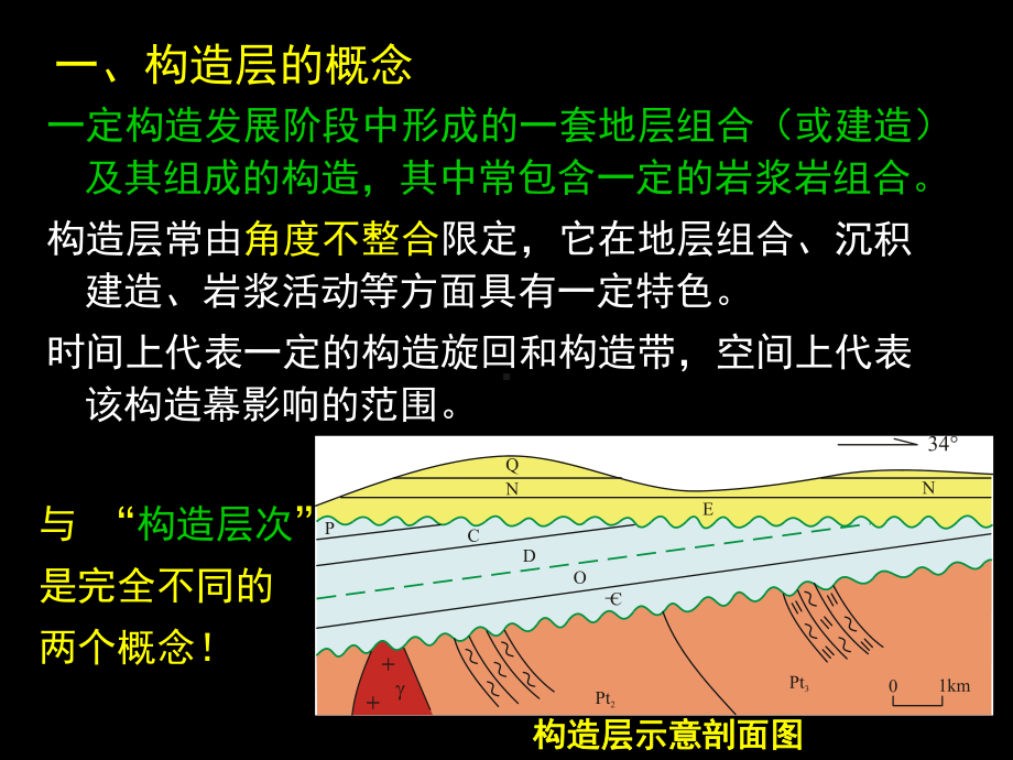 构造地质学综合分析-西北大学地质学系课件.ppt_第3页