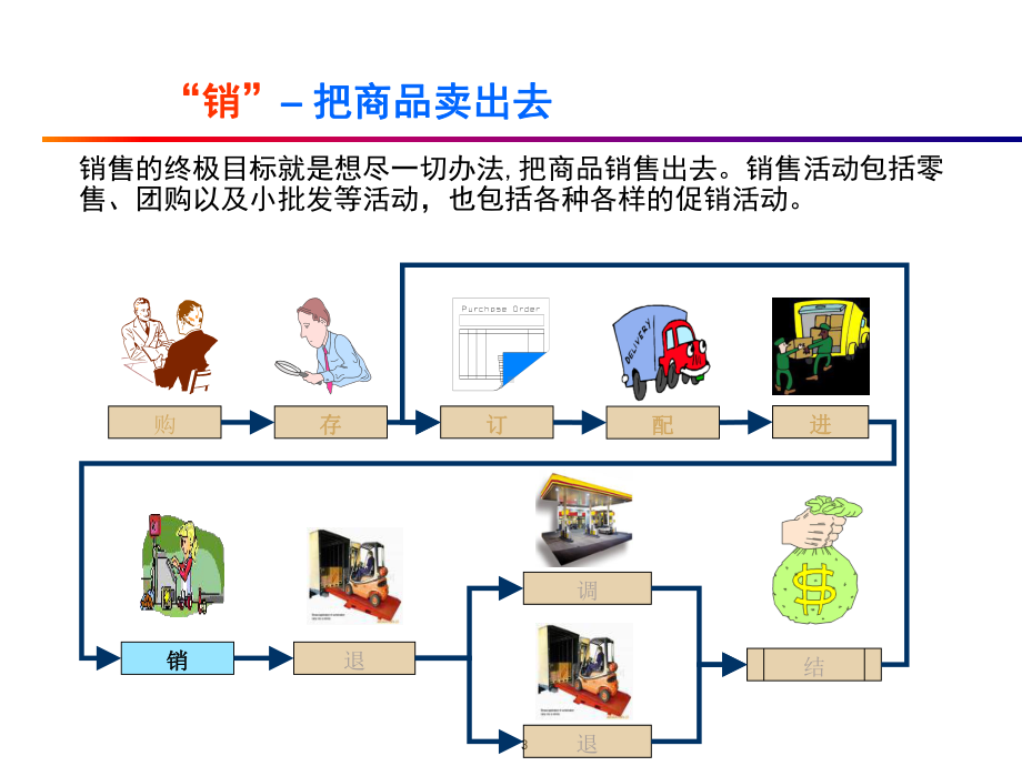 加油站便利店业务培训-基础日常运作与管理-销售服务(ppt-36页)课件.ppt_第3页