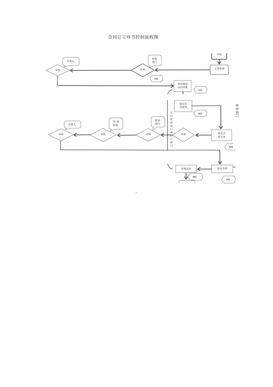 XX合同订立环节控制流程图模板.docx_第1页