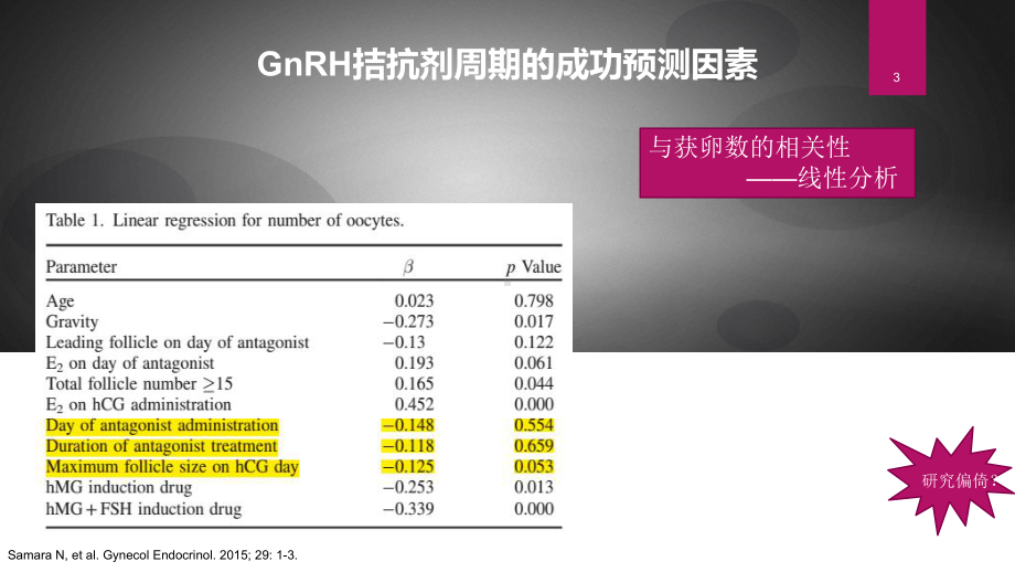 GnRH拮抗剂周期的成功因素分析培训讲义课件.ppt_第3页