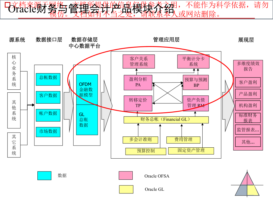 最新管理会计系统介绍专业知识讲座课件.ppt_第3页