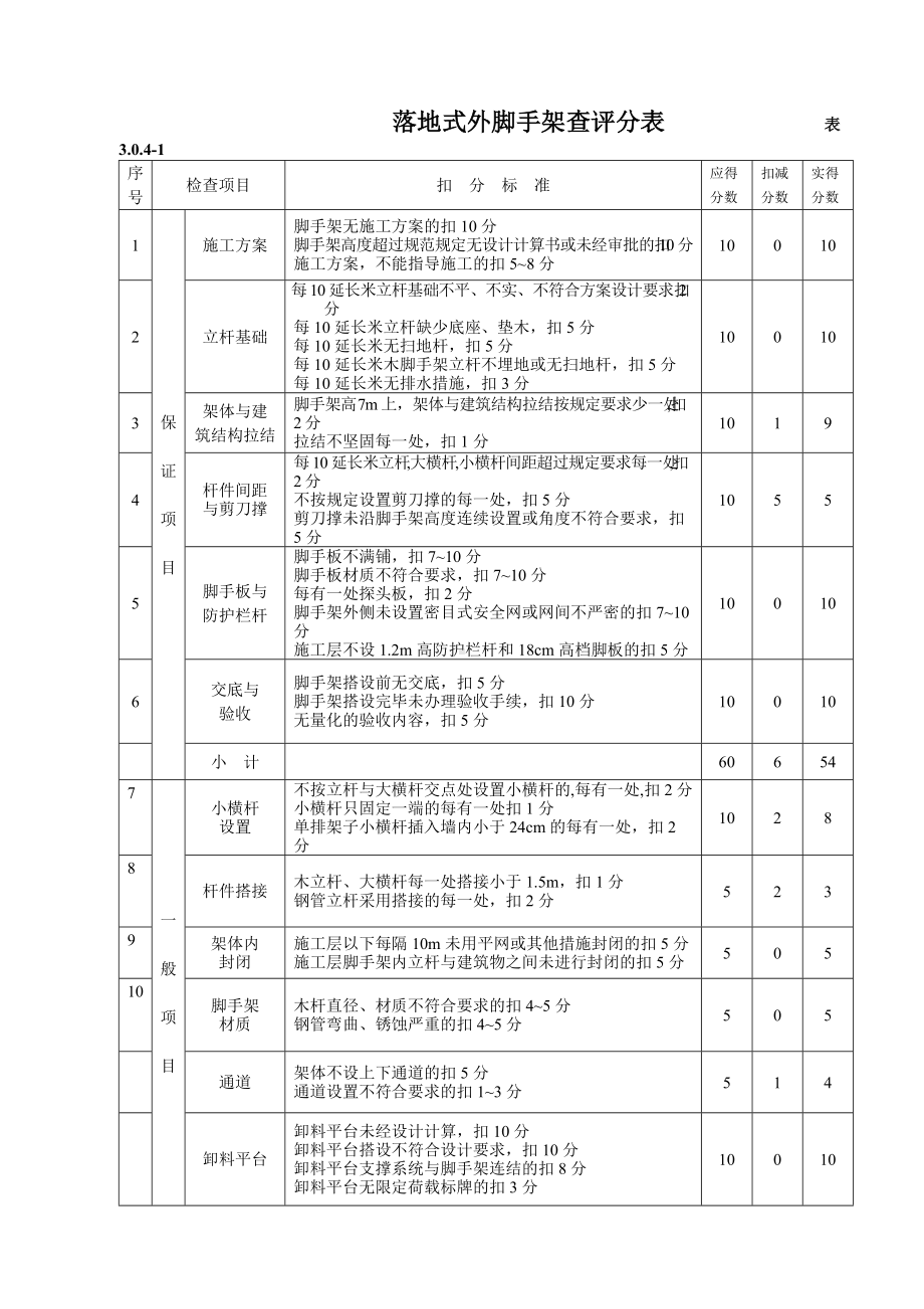 脚手架质量检查评分表.docx_第1页