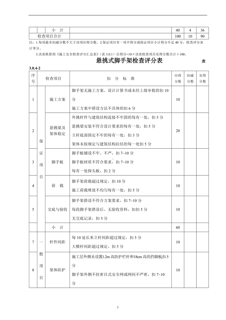 脚手架质量检查评分表.docx_第2页