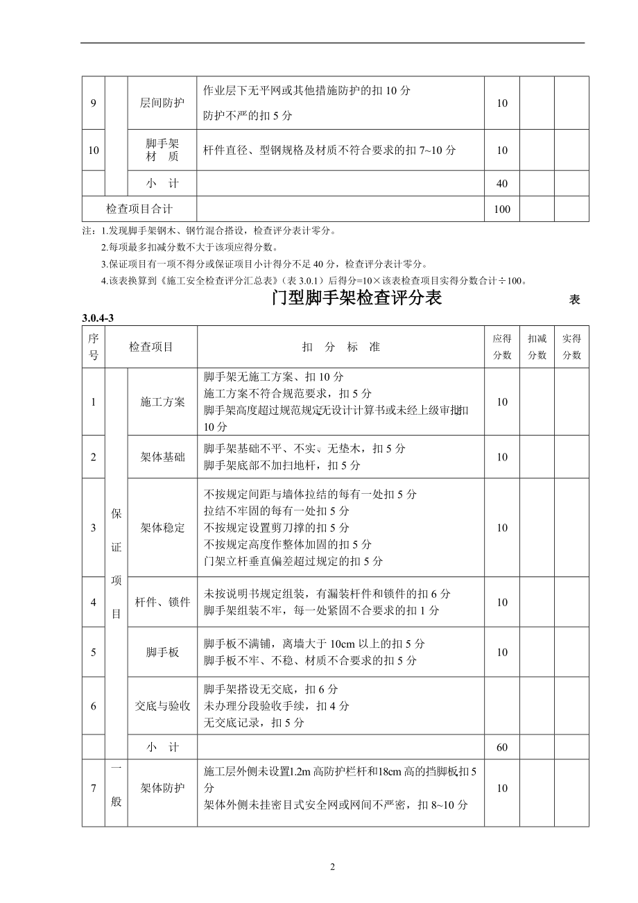 脚手架质量检查评分表.docx_第3页