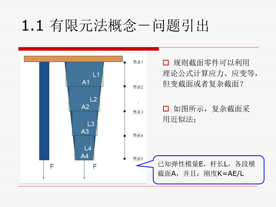 UG仿真基础知识简介教程课件.ppt_第2页