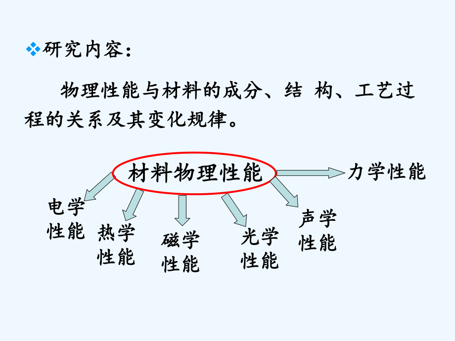 材料物理-材料的受力形变-PPT课件.ppt_第3页